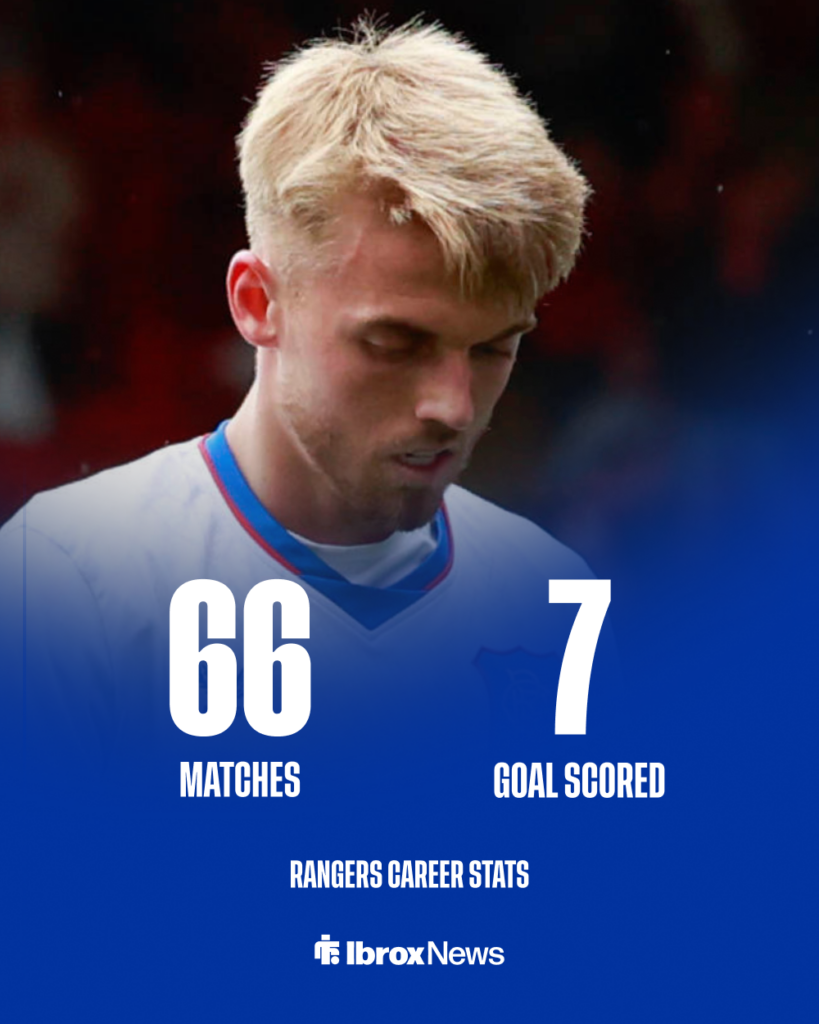 Ross McCausland Rangers stats