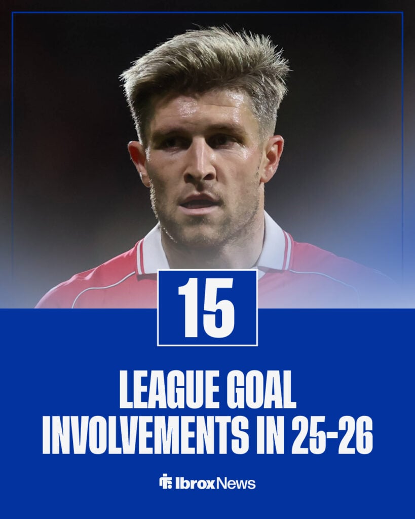 Josh Windass for Wrexham this season