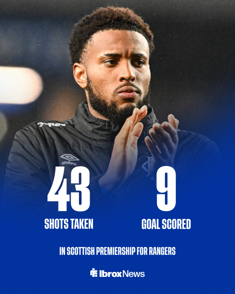 Youssef Chermiti stats