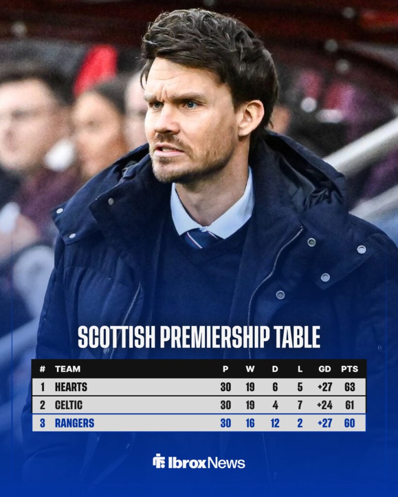 Scottish Premiership table