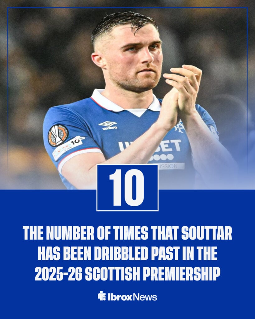 John Souttar dribbled past in SPFL stat this season.