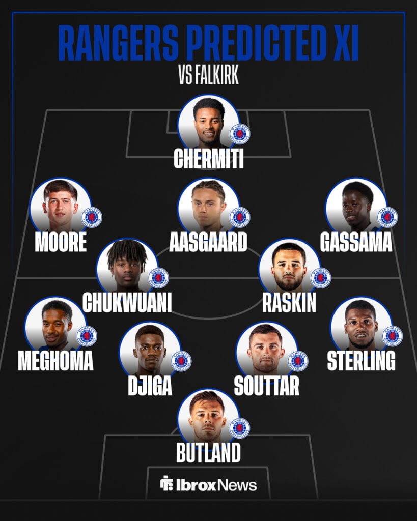 Rangers predicted lineup vs Falkirk.