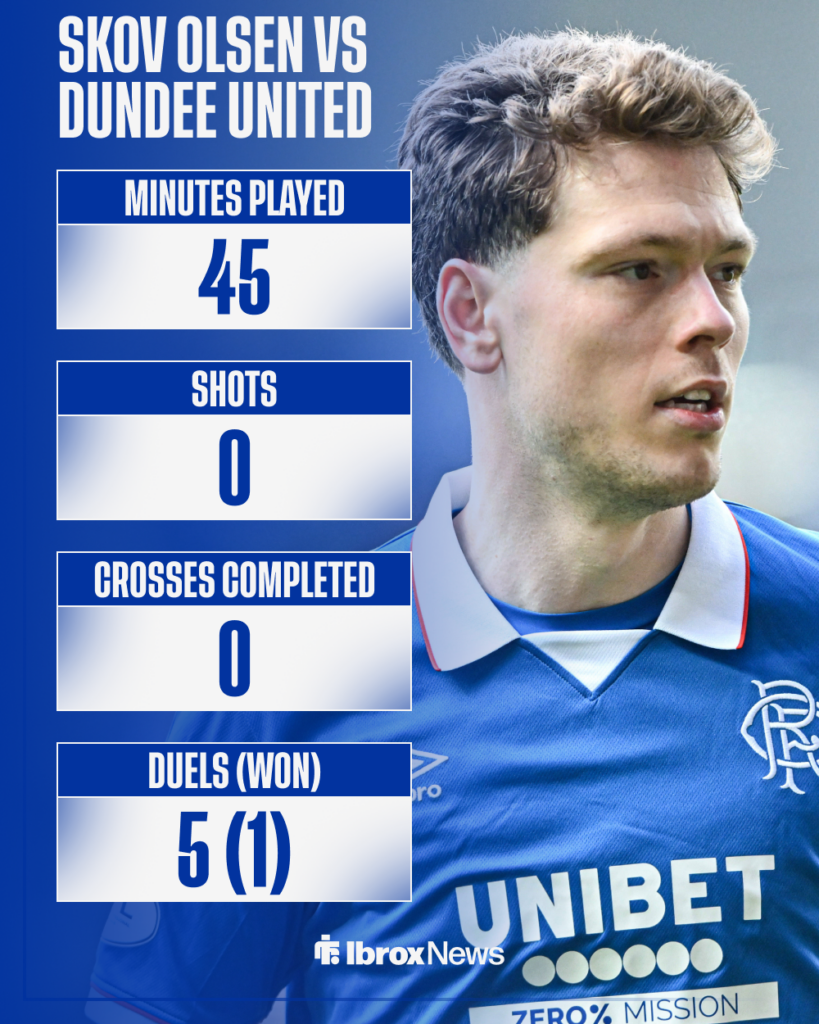 Andreas Skov Olsen stats vs Dundee United