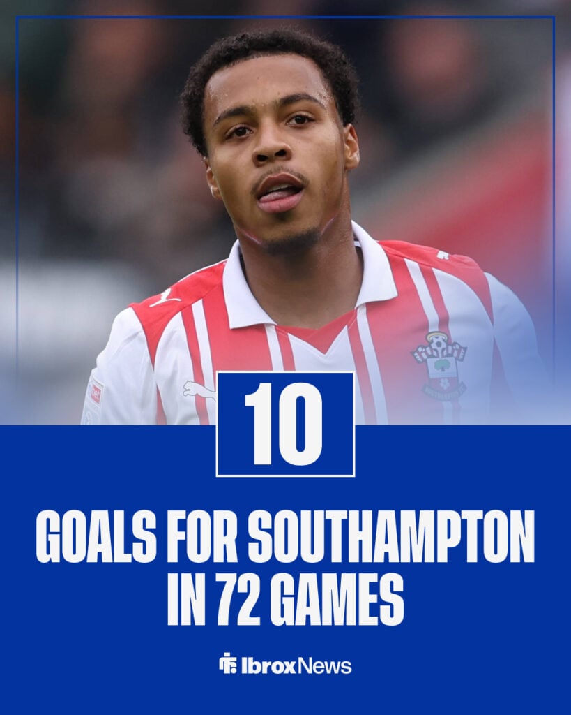 Cameron Archer's goal tally for Southampton