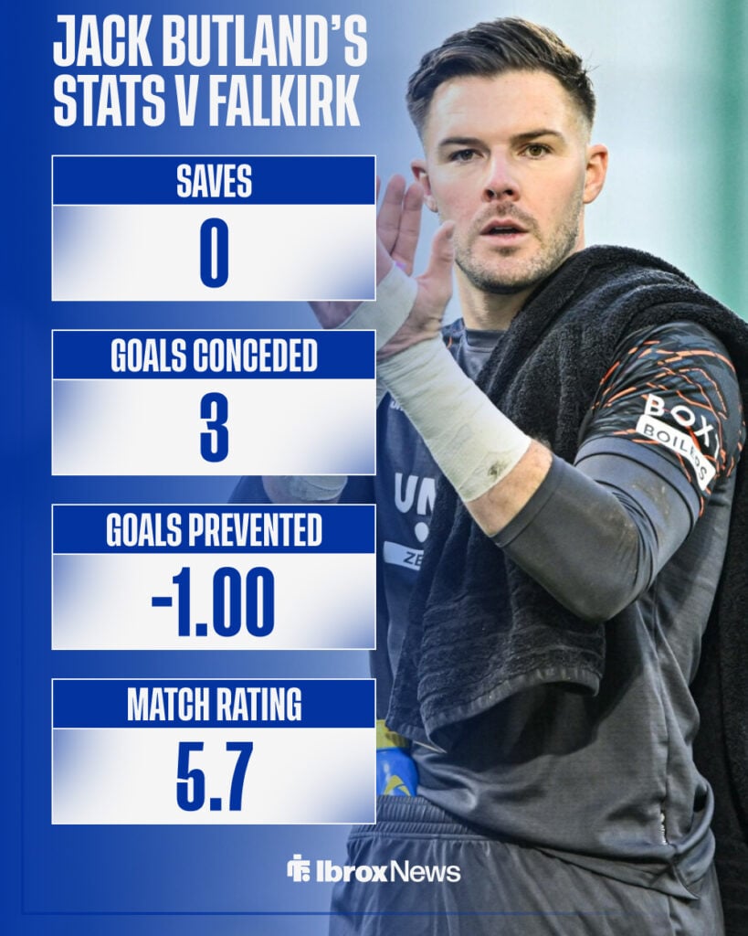 Jack Butland's stats vs Falkirk.