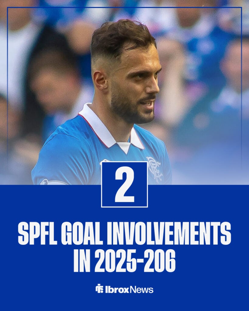 Bajrami SPFL goal involvements