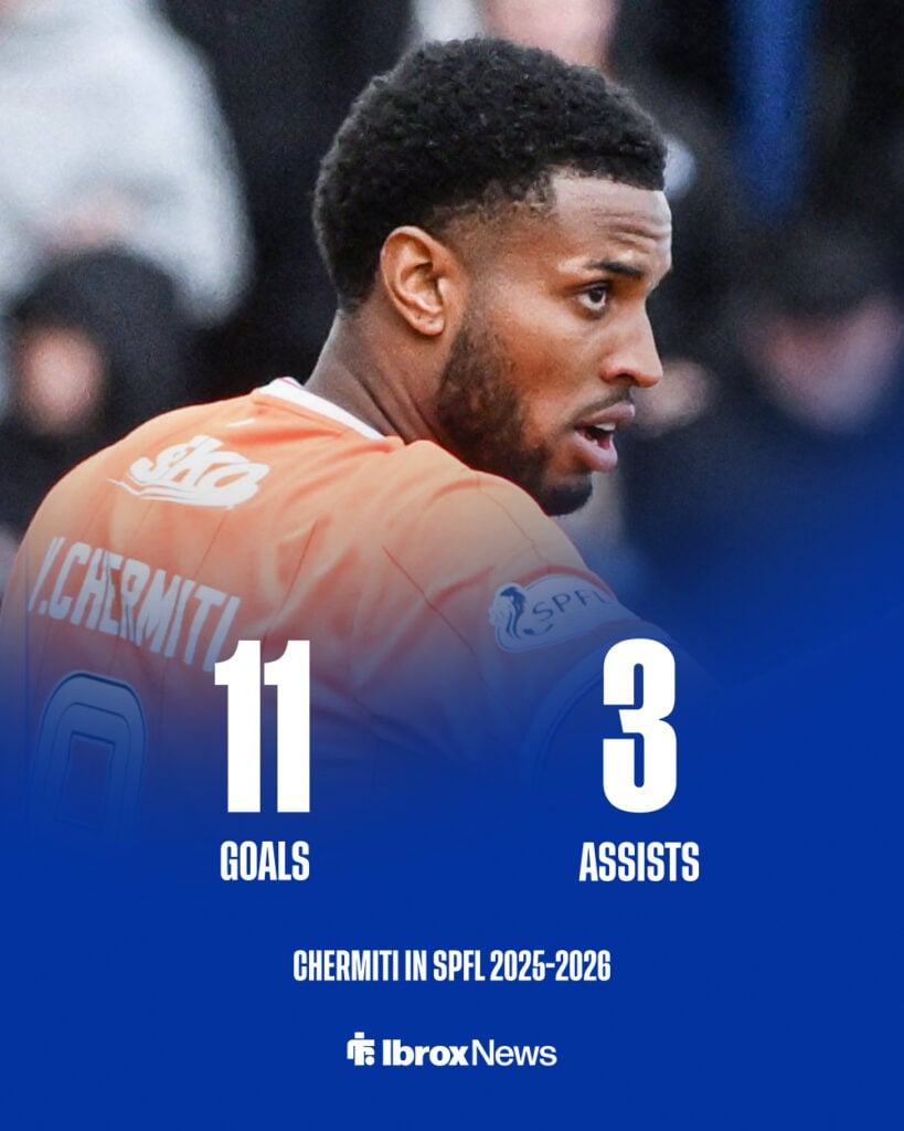 Youssef Chermiti in the SPFL