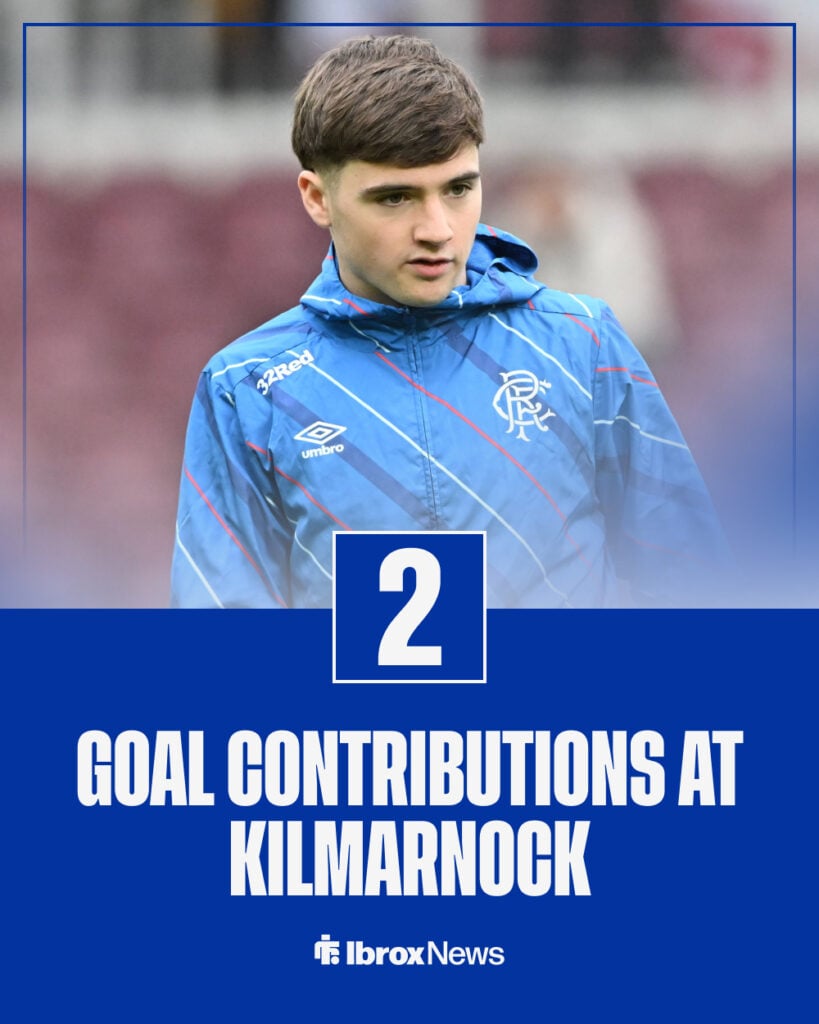 Findlay Curtis goal contributions at Kilmarnock