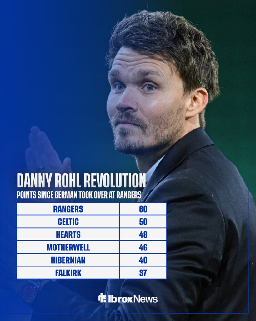 Danny Rohl of Rangers at full time during the William Hill Premiership match vs Hibernian.