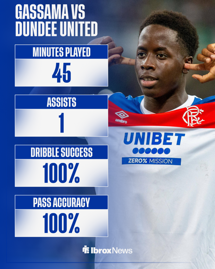 Djeidi Gassama stats vs Dundee United
