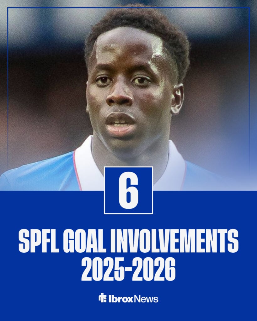 Djeida Gassama goal involvements this season in the league