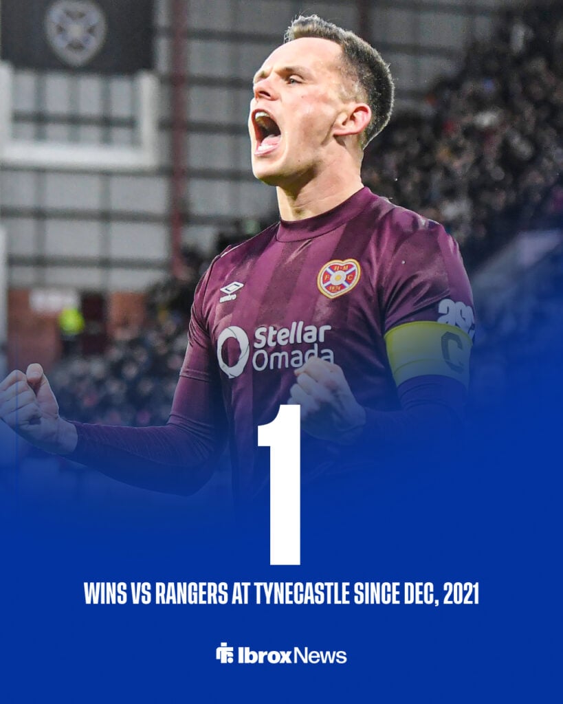Hearts' record vs Rangers at Tynecastle since December 2021