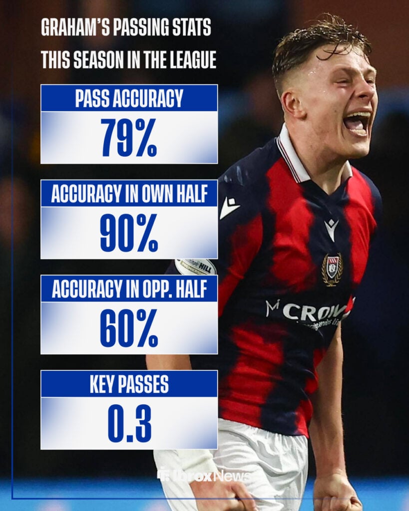 Luke Graham of Dundee celebrates at the end of the match with Kilmarnock.