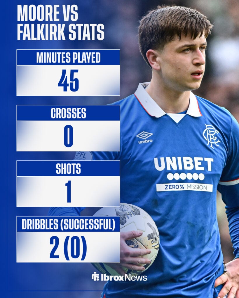 Mikey Moore's stats from Falkirk vs Rangers