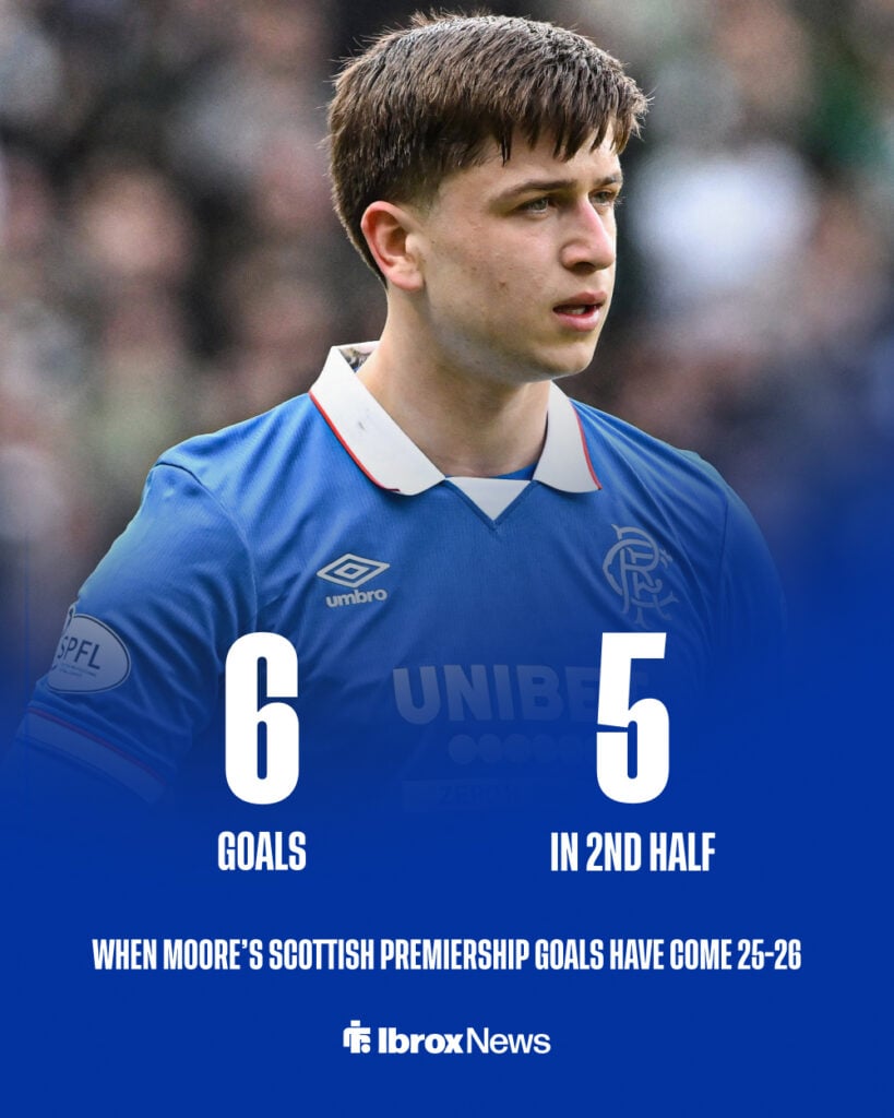 The number of Mikey Moore's Scottish Premiership goals scored in the second half for Rangers this season.