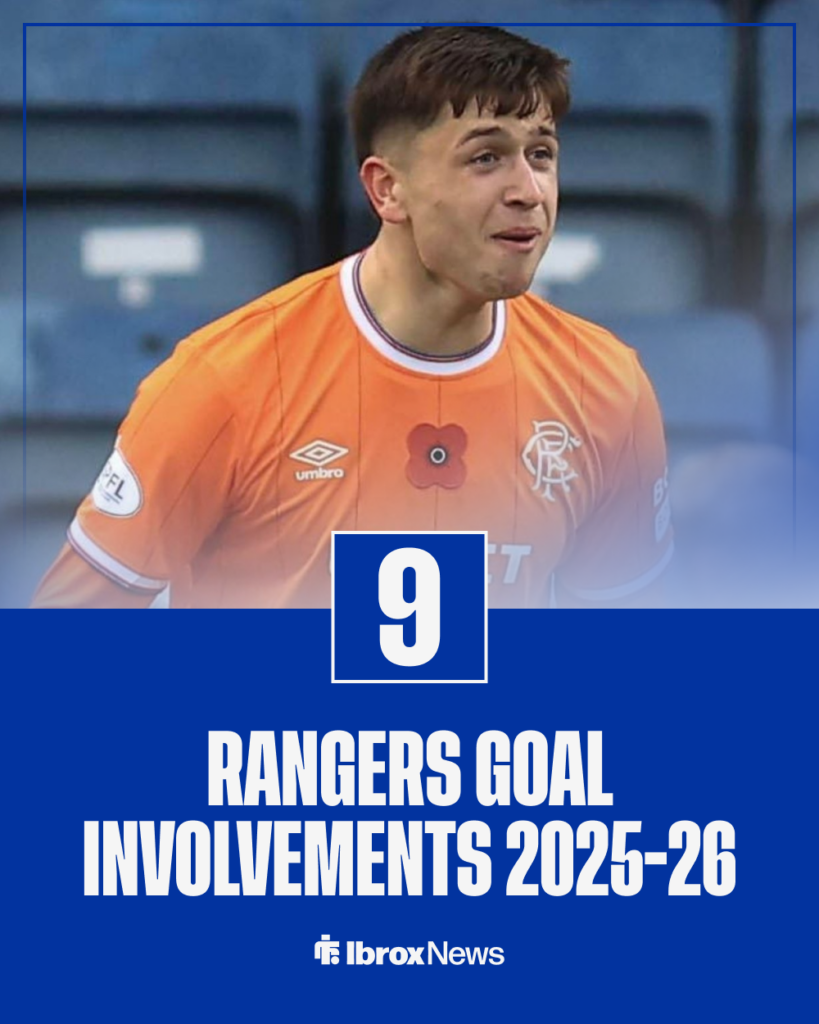 Mikey Moore Rangers stats
