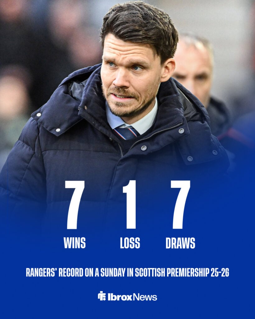 Rangers' Scottish Premiership record on a Sunday this season