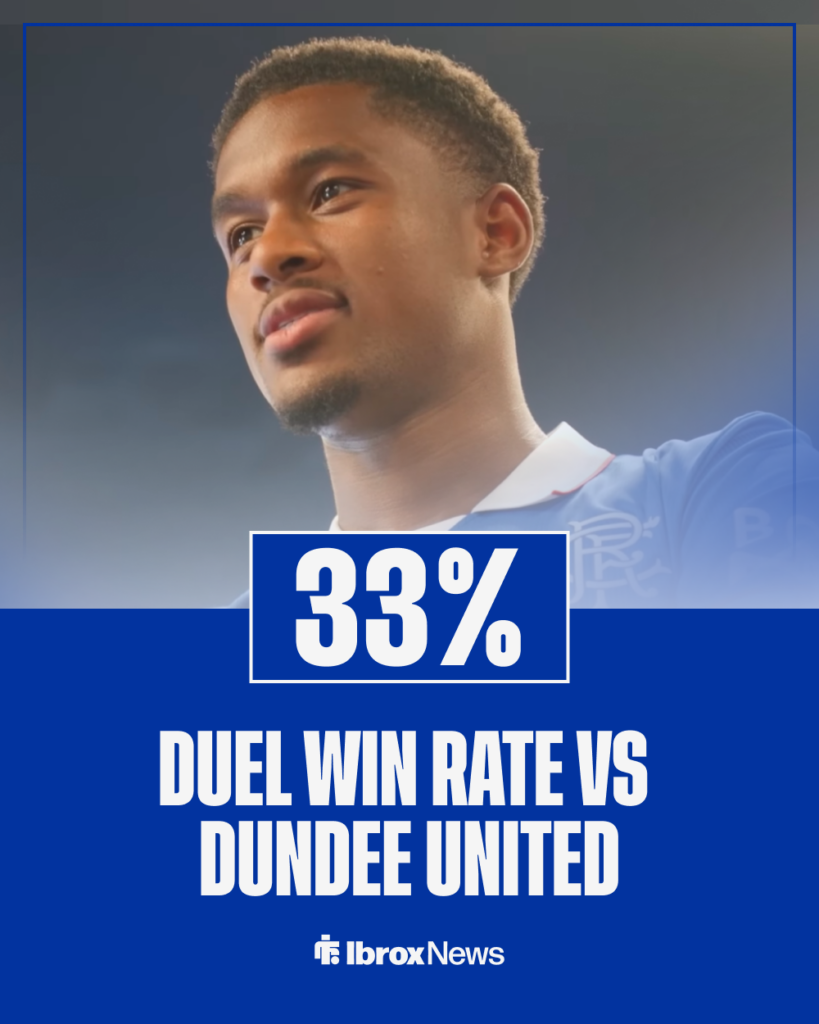 Rangers Jayden Meghoma stat vs Dundee United