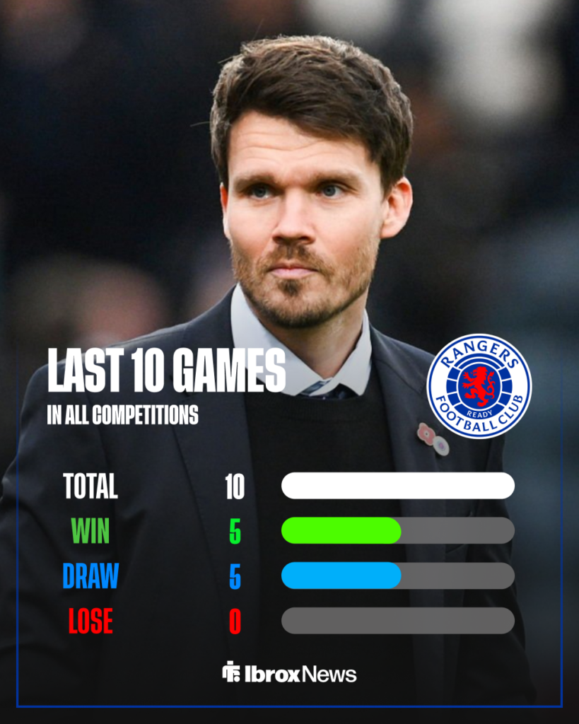 Rangers last 10 games record