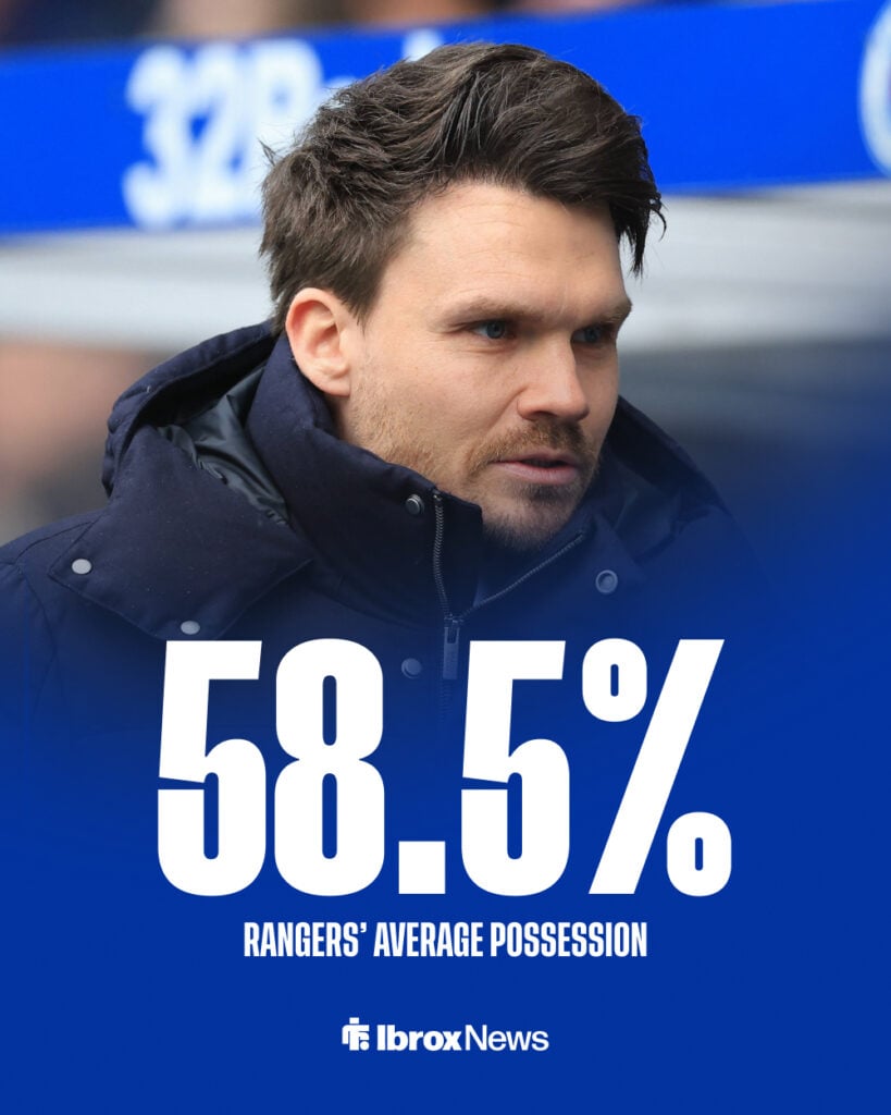 Rangers possession stat