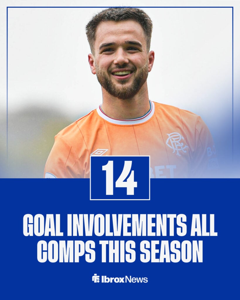 Nicolas Raskin's goal involvements for Rangers