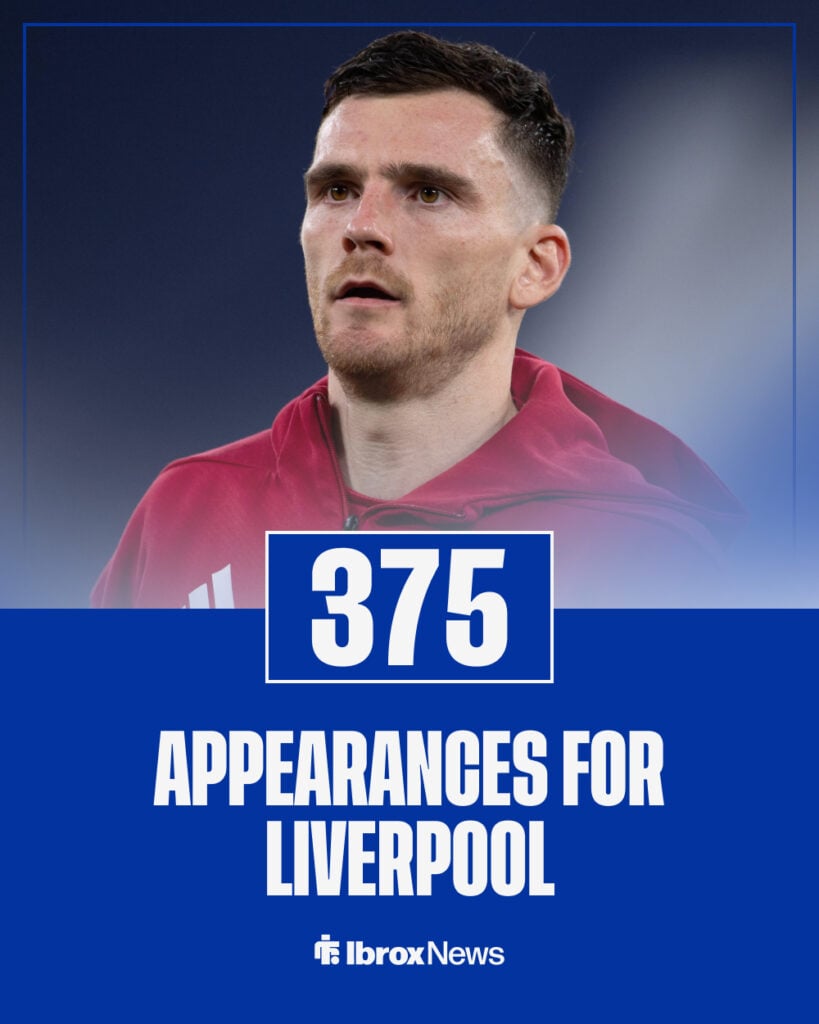 Andy Robertson Liverpool appearances