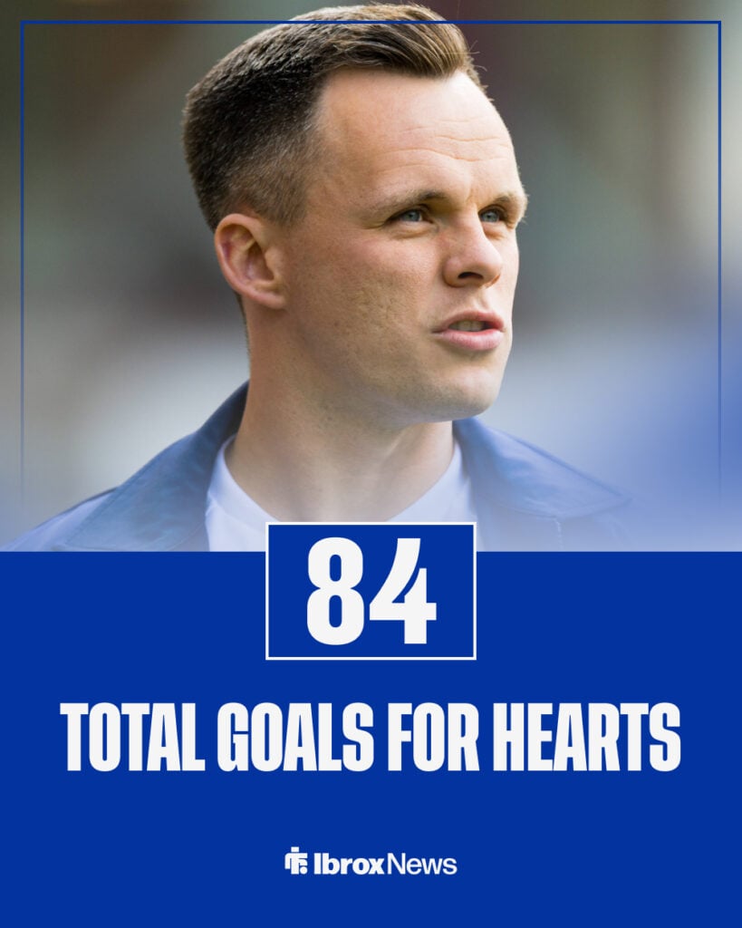 Lawrence Shankland's stats for Hearts.