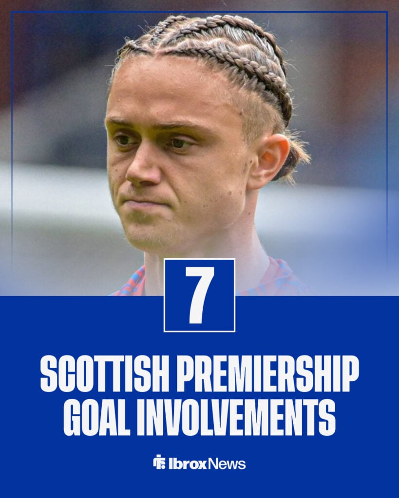 Thelo Aasgaard SPFL goal involvements