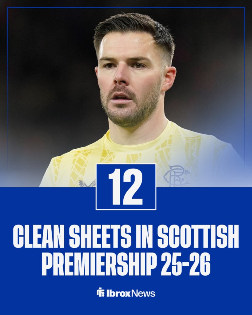 Jack Butland clean sheets in the SPFL 2025-2026