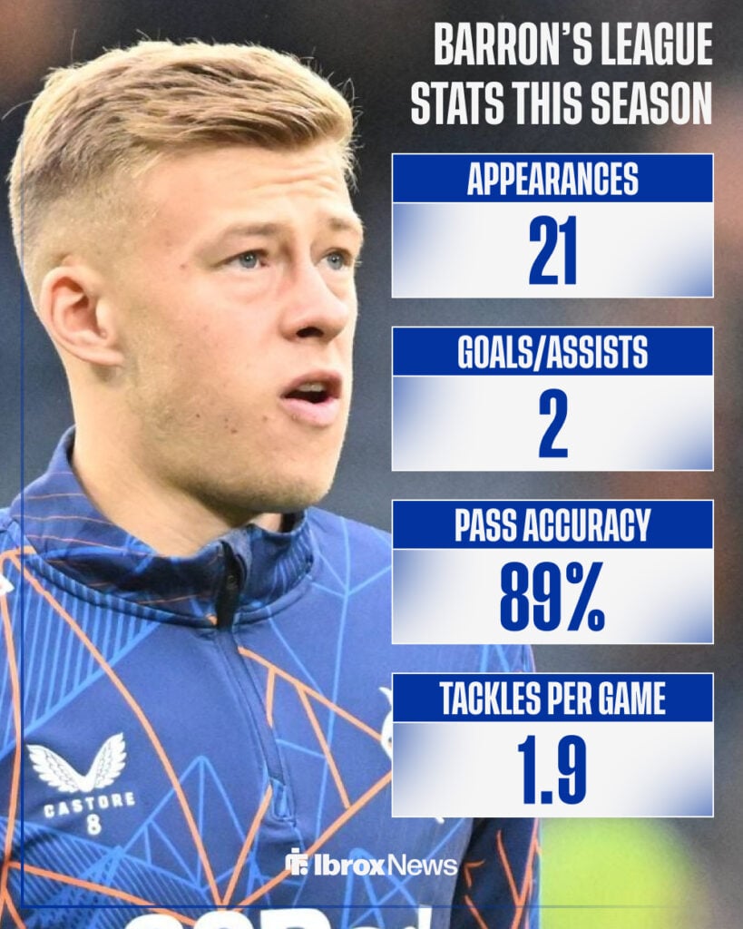 Rangers star Connor Barron looks nervous pre-match.