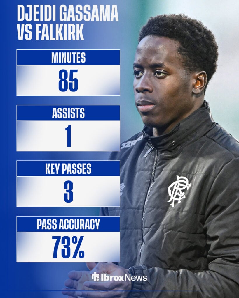Djeidi Gassama's performance vs Falkirk in numbers