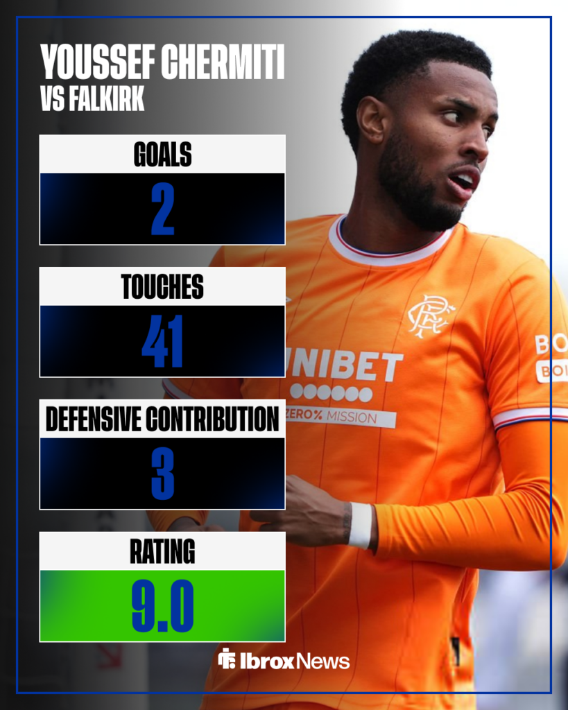 Youssef Chermiti's stats from Falkirk vs Rangers