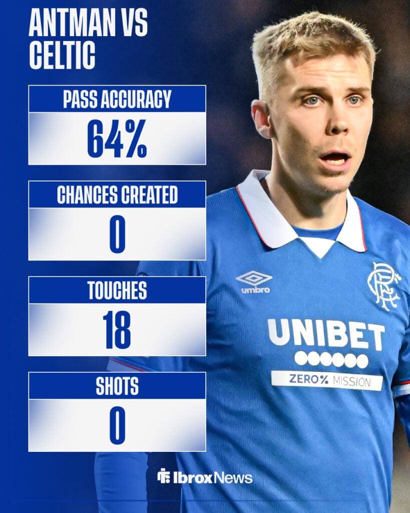 Oliver Antman's stats from Celtic vs Rangers in the Scottish Premiership