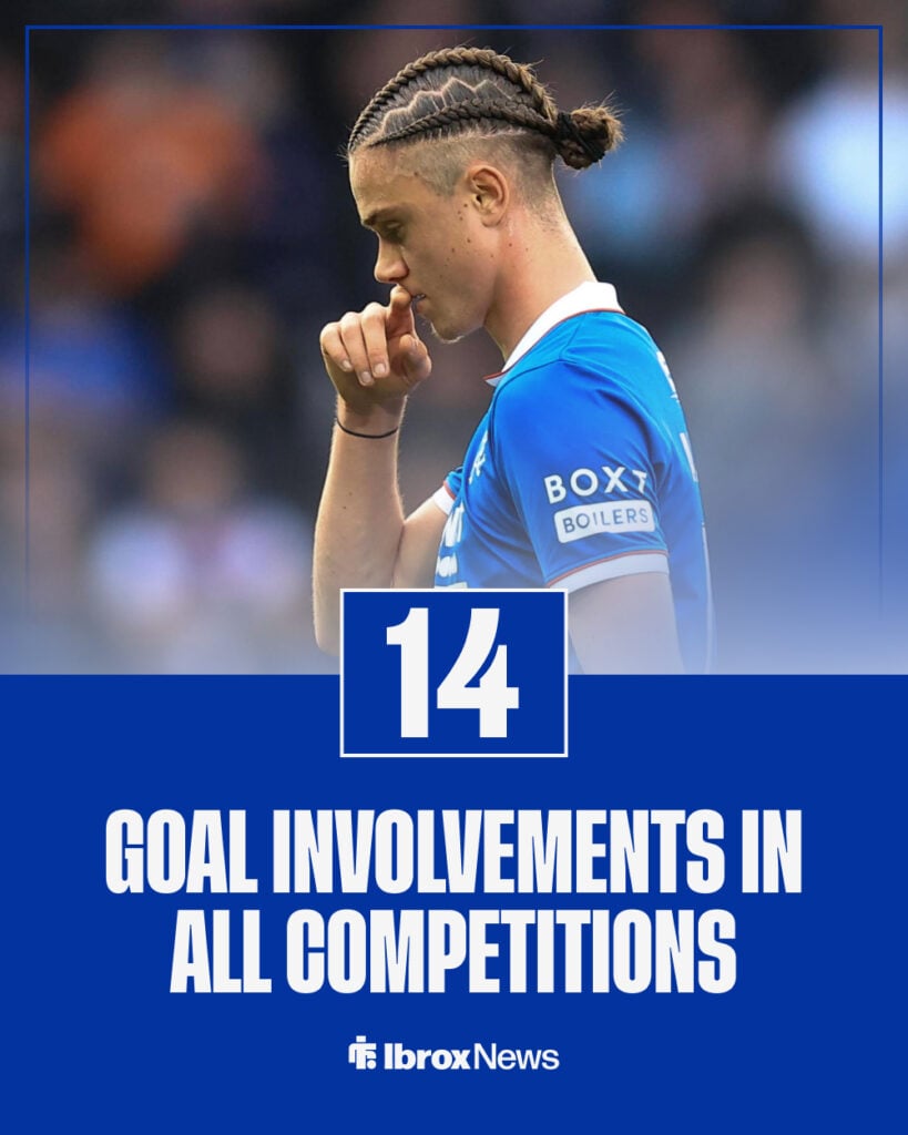 Thelo Aasgaard's number of Rangers goal involvements in all competitions 2025-26