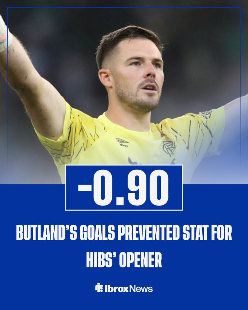 Jack Butland's stats for Rangers in game against Hibernian, 13 May, 2026.
