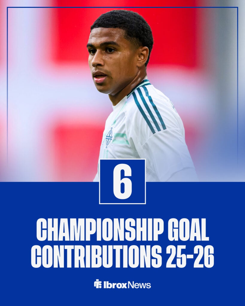 Shea Charles goal contributions in the EFL this season
