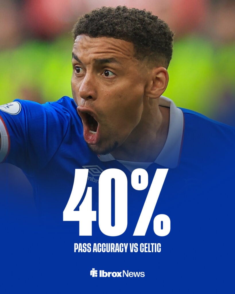 James Tavernier stat