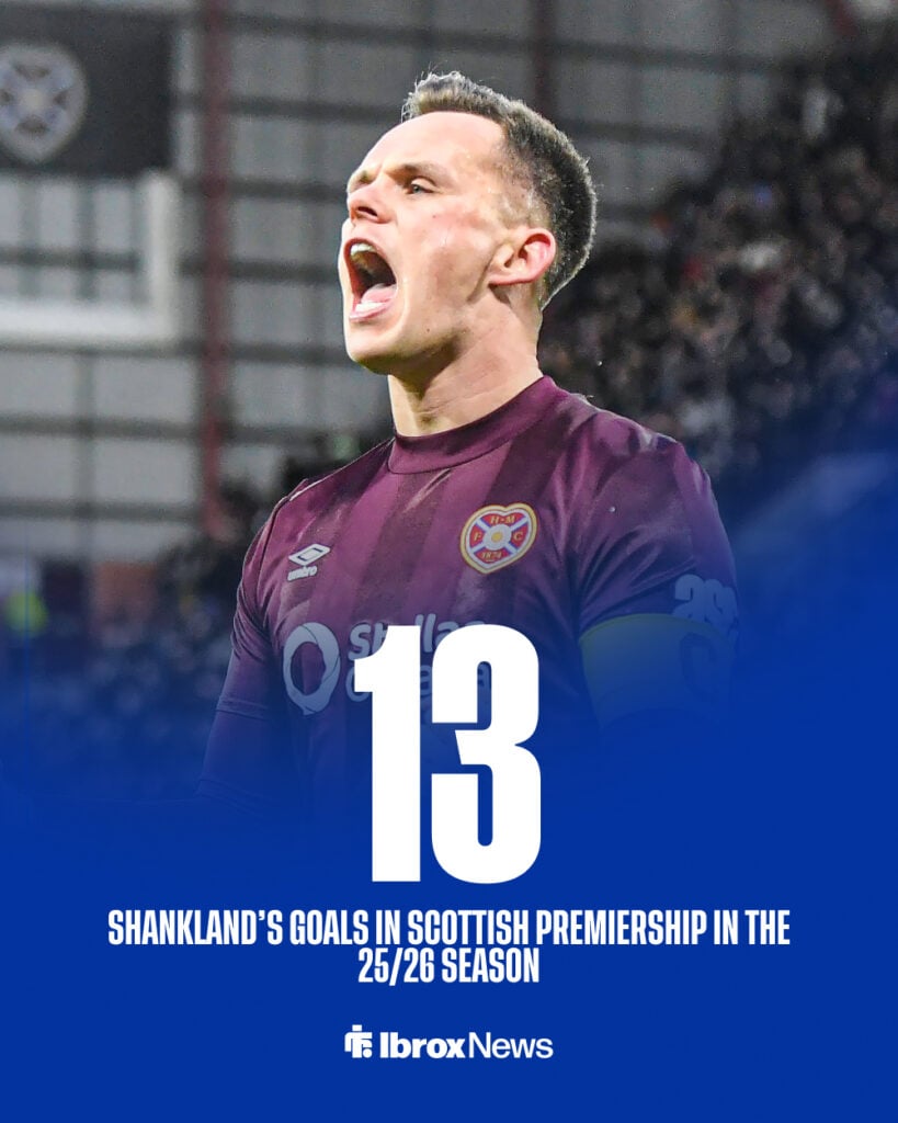 Lawrence Shankland of Heart of Midlothian headers the ball in for his sides first goal and celebrates his goal vs Dundee.