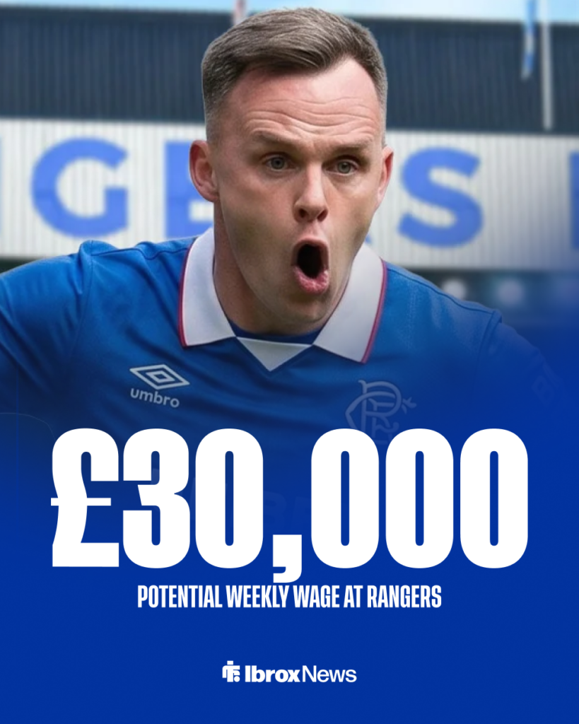 Lawrence Shankland potential Rangers salary