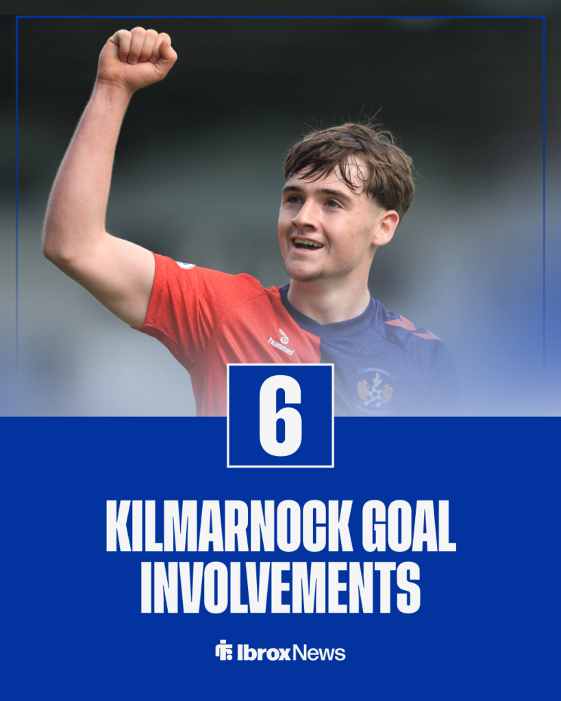 Rangers Findlay Curtis Kilmarnock stats
