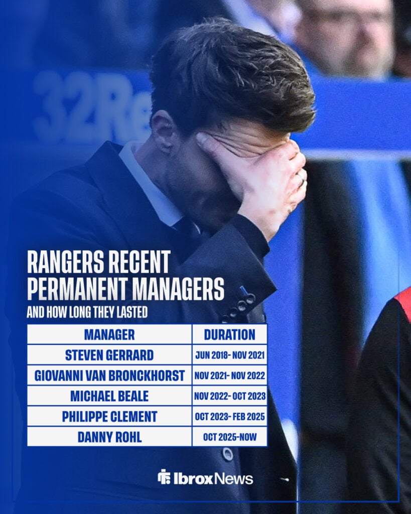 Danny Rohl of Rangers cant watch his side take penalties during the Scottish Gas Men s Scottish Cup Quarter-final match vs Celtic.