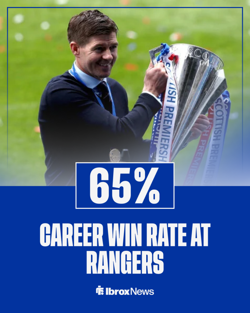 Steven Gerrard Rangers win rate