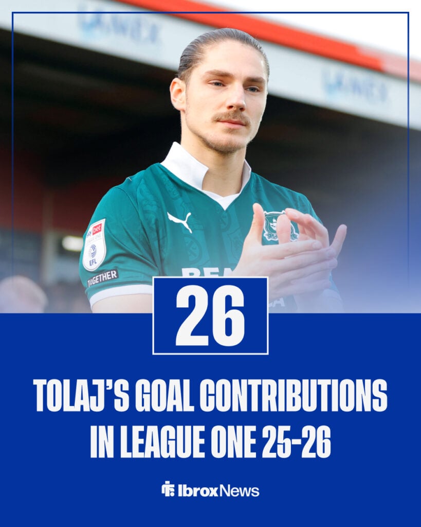 Tolaj goal contributions for Plymouth