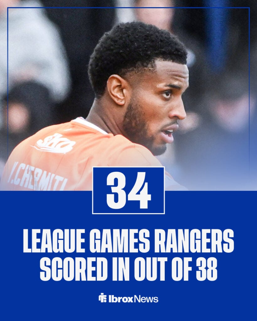 Rangers scored in 34 out of 38 league matches