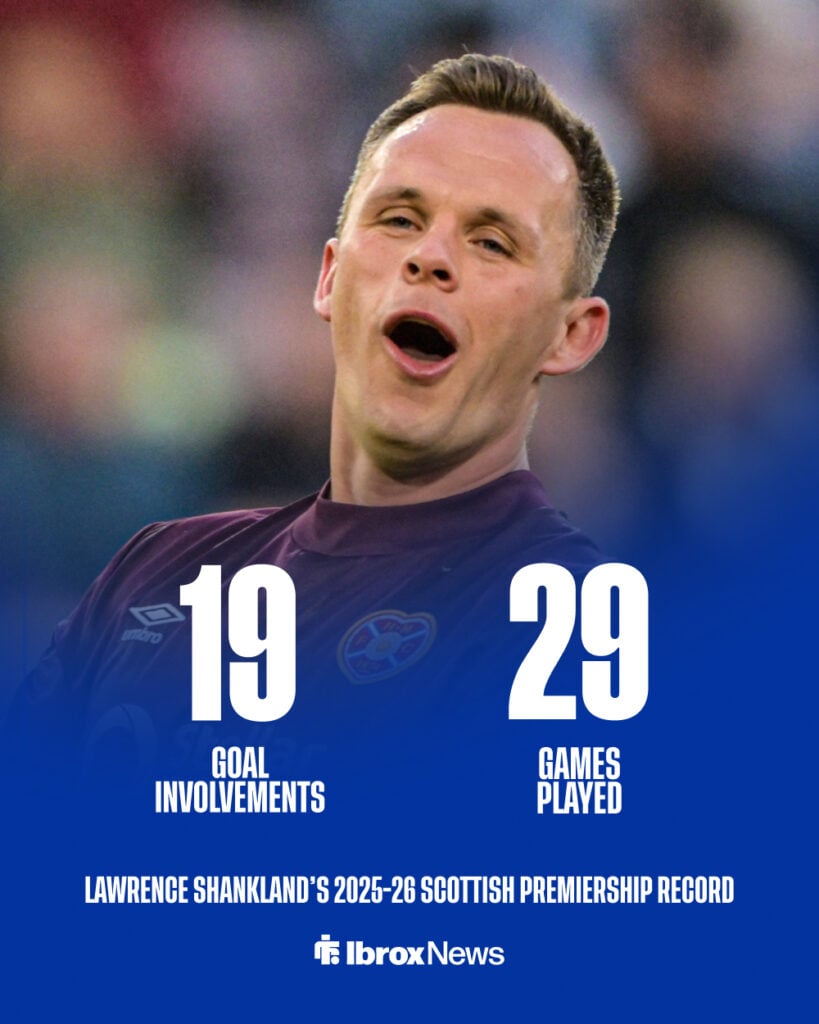 Lawrence Shankland was involved in 19 goals in 29 league games in 2025-26