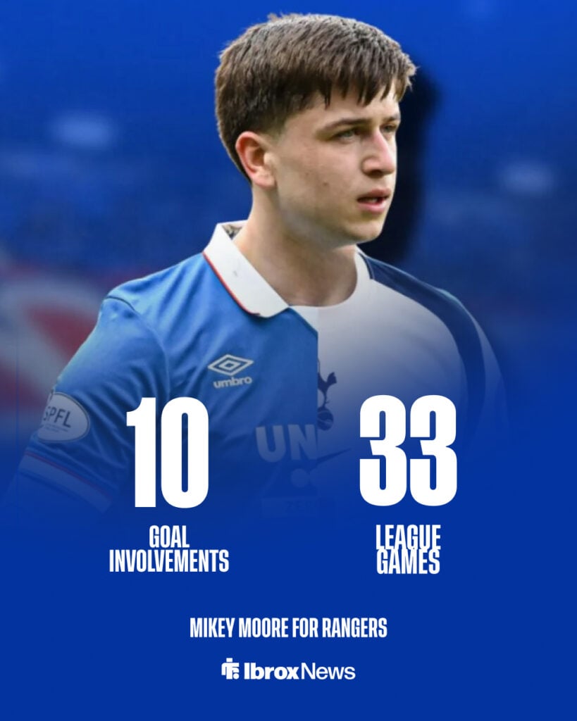 Mikey Moore was involved in 10 goals in 33 league games for Rangers