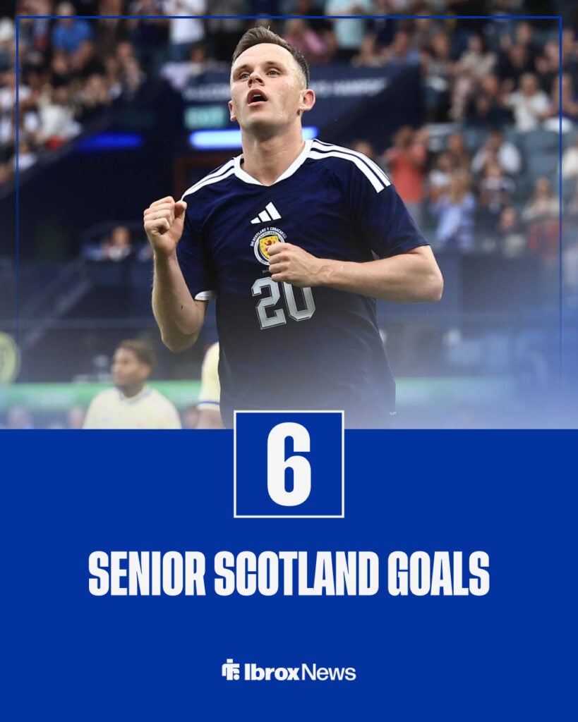 Lawrence Shankland goal stats for Scotland